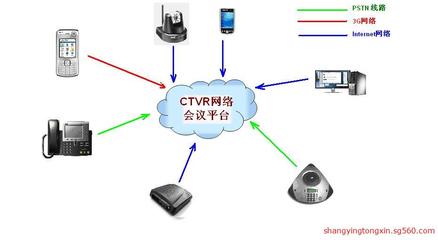濟南商贏通信技術 蘑菇網絡電話、400電話辦理與電信寬帶安裝一站式服務