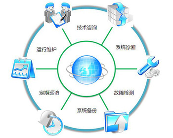 晉中技術(shù)運(yùn)維服務(wù)與太原市億維訊達(dá)科技 技術(shù)運(yùn)維交流的核心價(jià)值
